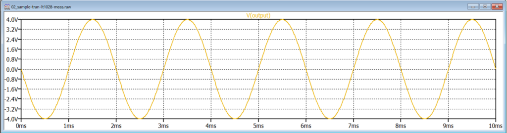 LTspice XVII .measure 時間軸 一定範囲 電圧波形